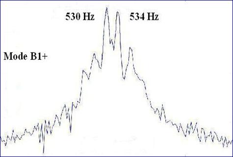 Split de fr�quence des mode B1- et b1+