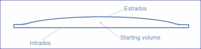 Extrados starting volume