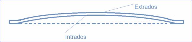 Extrados intrados top plate and back plate