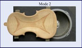 Zone nodale du Mode 2
